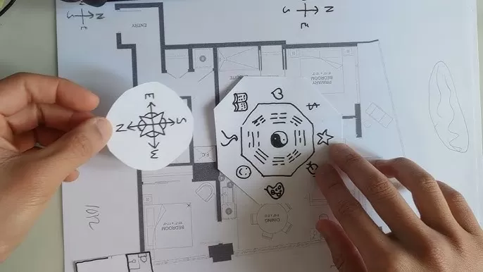 Feng Shui layout with compass and symbols