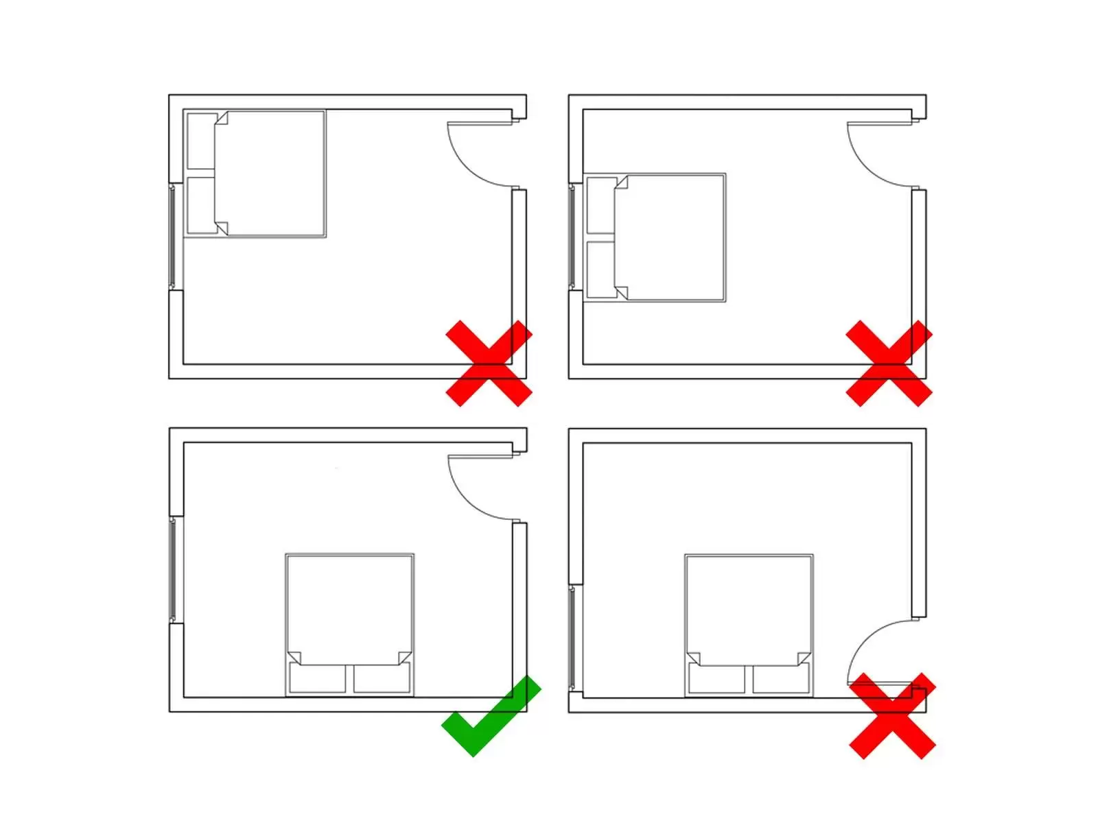 Feng Shui room layout recommendations illustrated